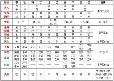 八字神煞速查表|八字神煞主要看哪一柱 八字神煞速查及详解(全部)